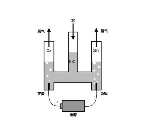 電解水法制氧 電解水法制氧